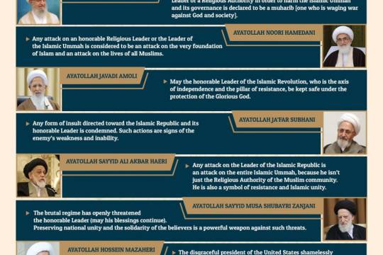 Declarations by Maraji' and prominent Islamic figures condemning the insolence and threats against the Religious Authorit