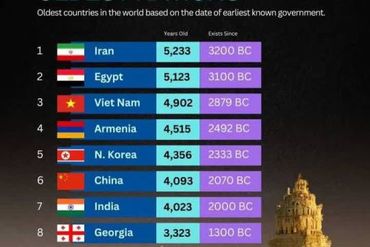 Don't underestimate Iran anymore