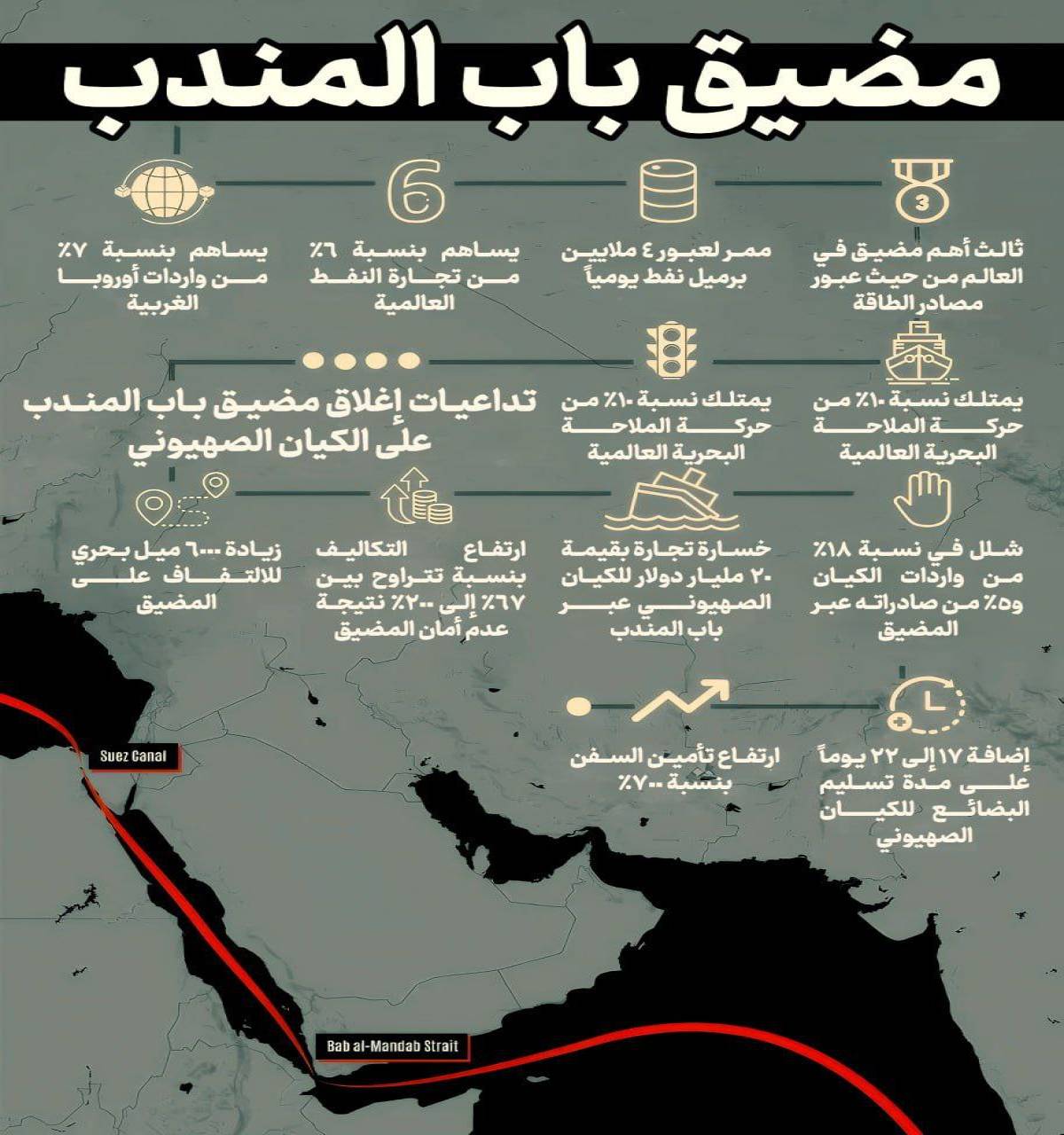 مضيق باب المندب