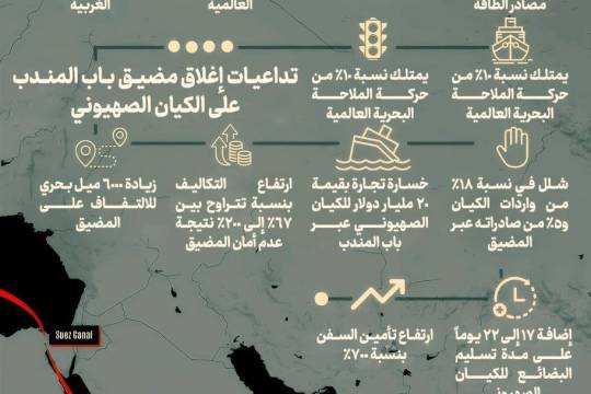 مضيق باب المندب