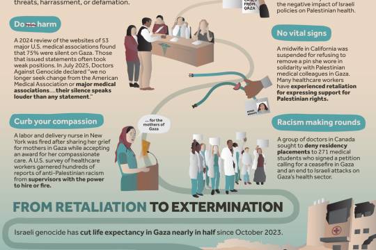 Anti-Palestinian Racism against Healthcare Workers