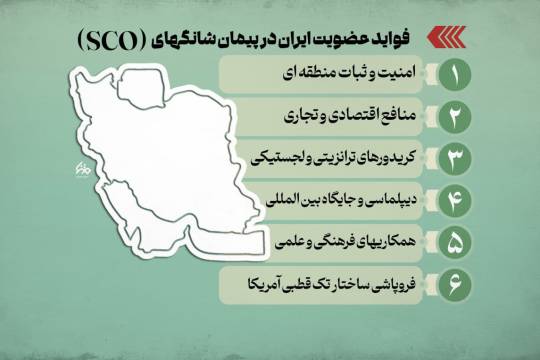 مجموعه اینفوگرافی : فواید عضویت ایران در پیمان شانگهای (SCO)