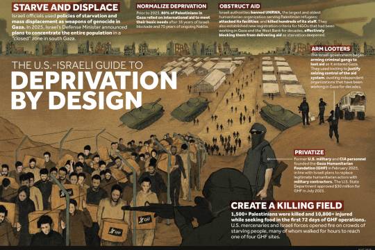 The U.S.- Israeli Guide to Deprivation by Design