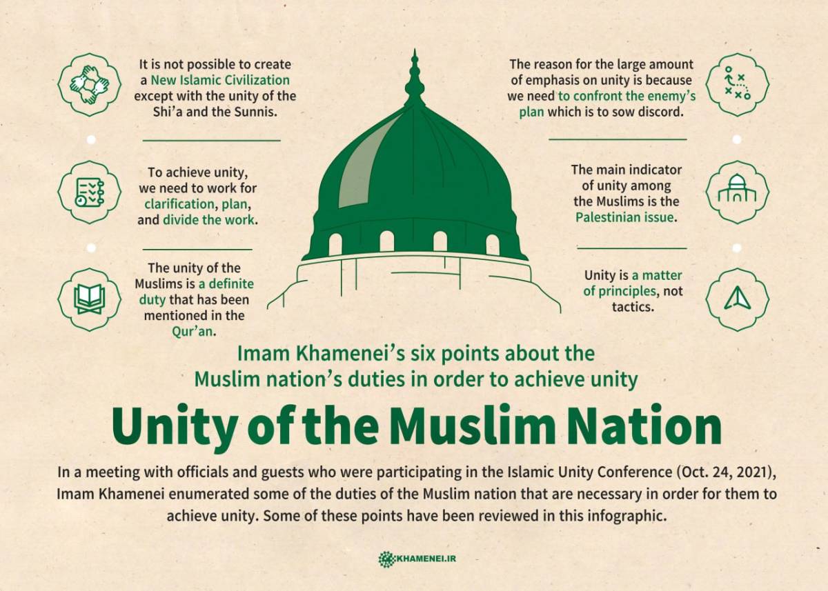 Unity of the Muslim nation
