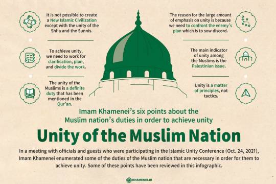 Unity of the Muslim nation