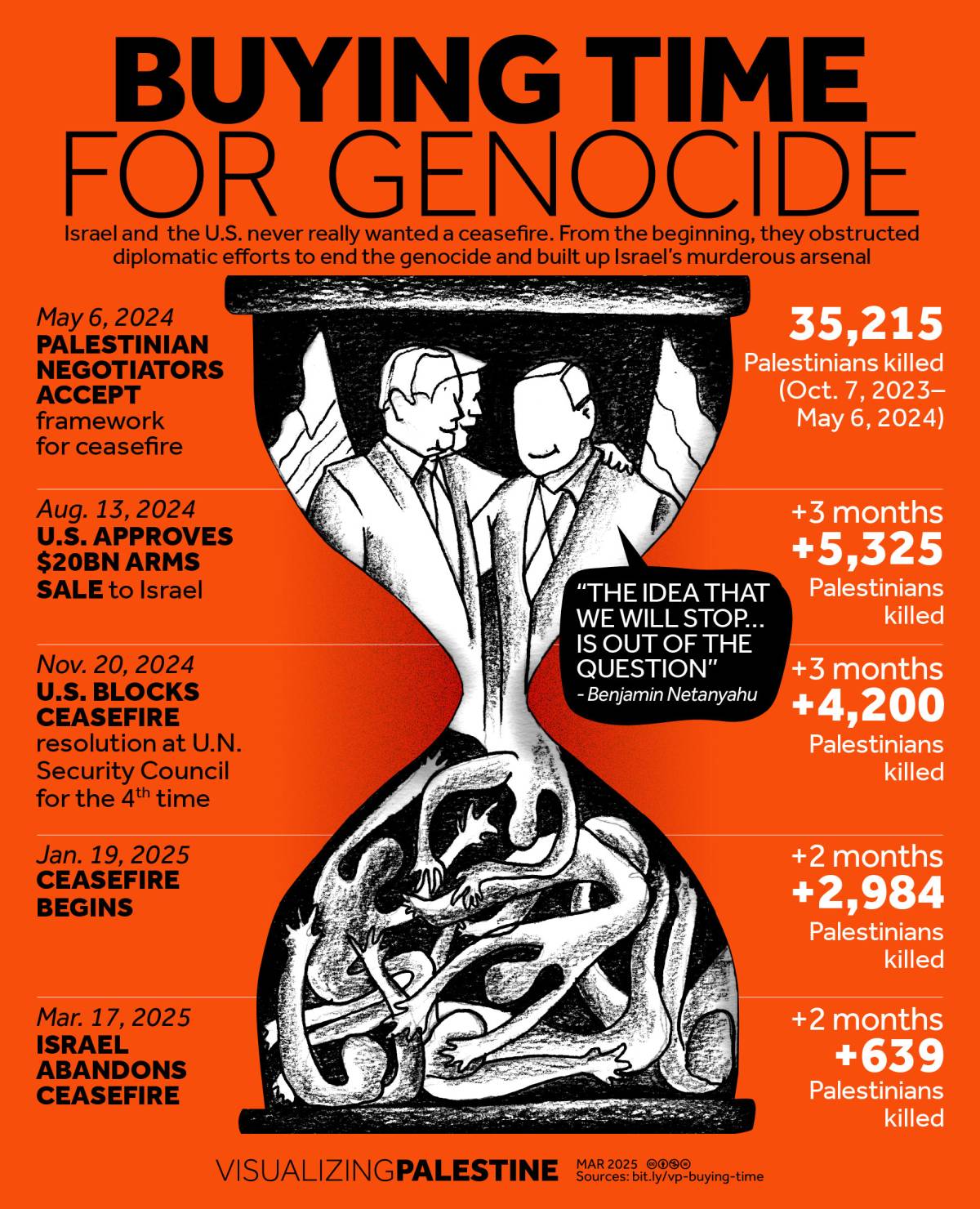 Buying Time for Genocide