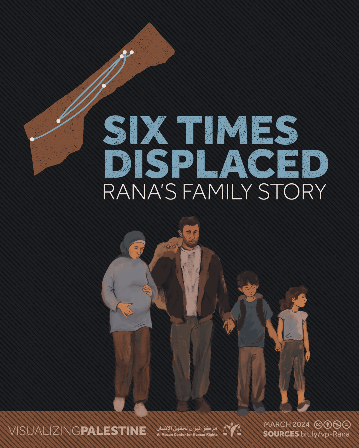 Six Times Displaced