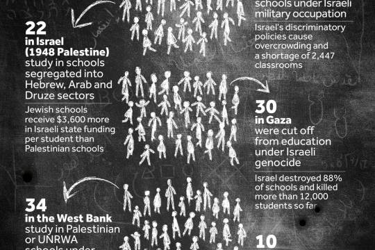 The Palestinian Class of 2025