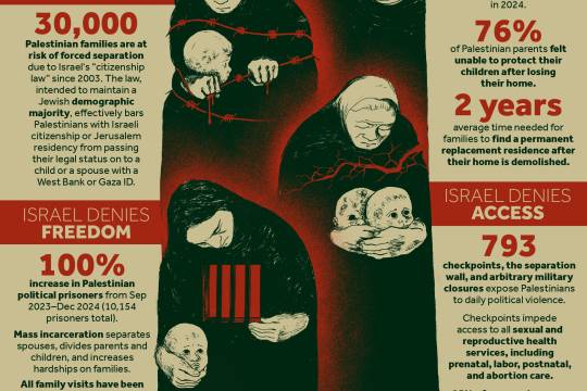 Colonial Violence & Reproductive Injustice in the West Bank