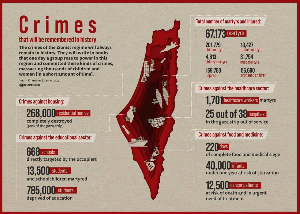 Crimes that will be remembered in history