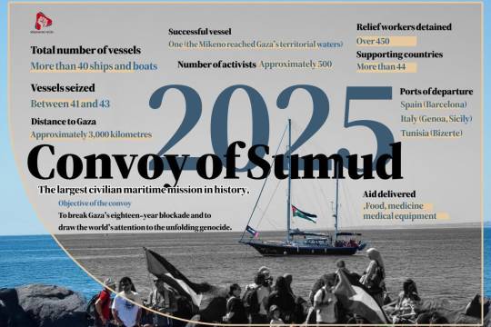 Convoy of Sumud The largest civilian maritime mission in history 2025