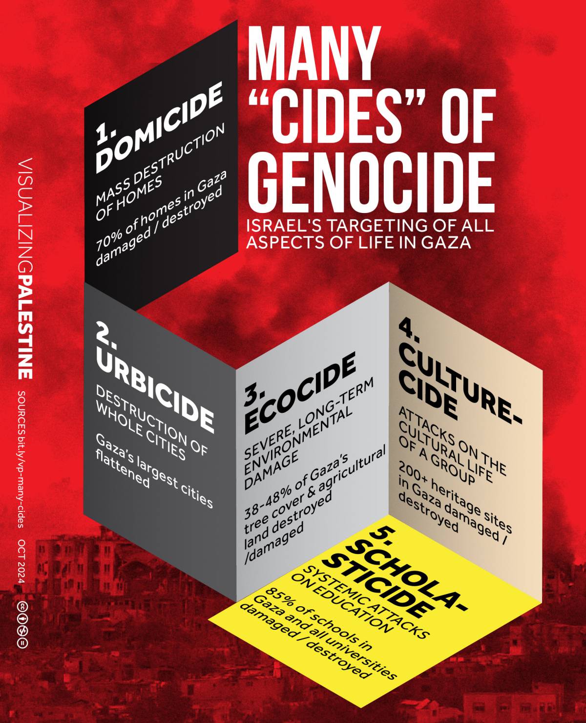 Many "Cides" of Genocide